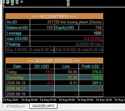 MT5 demo statistic