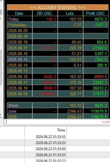 MT5 real account statistic