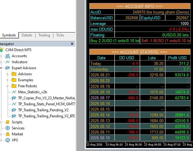 TP Trading account statistics